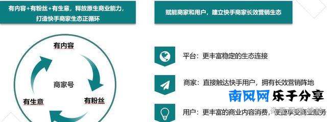 商家在快手平台上卖货怎么样？有哪几种卖货的方式？