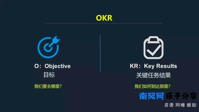 真正的OKR是什么？（干货收藏）