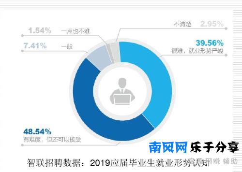 金三银四是跳槽的**期，可我为什么不建议你跳槽