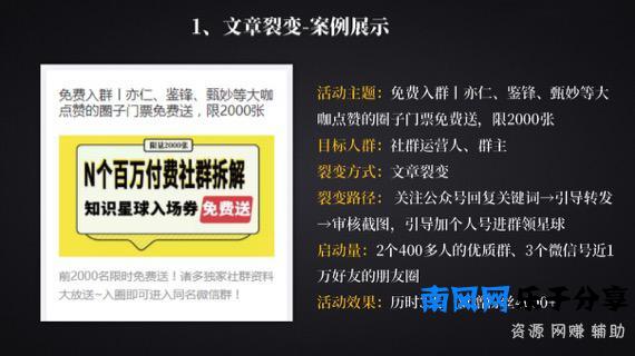终于开眼见识了，常见的裂变5个方法整理好了，玩的太嗨了