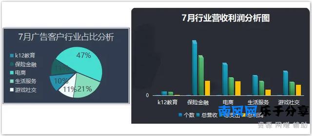 1年时间从小白到负责1000万+投放预算，烧出来的3条流量投放经验