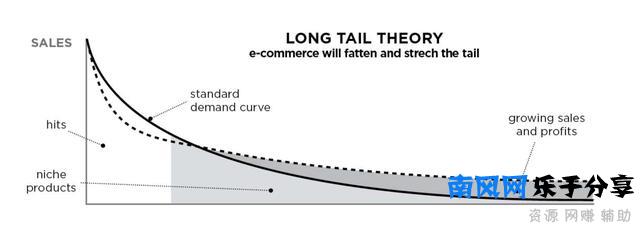 企业如何跨越“互联网鸿沟”