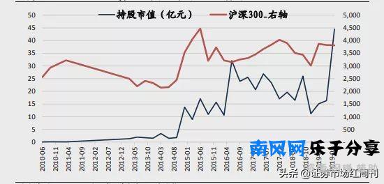 阿布扎比**局——全球排名第三的**财富基金的A股**路径