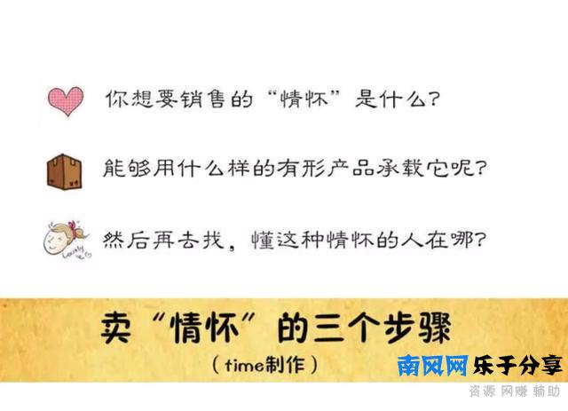 学生党如何赚钱？其实有好多方法，再也不用向妈妈要生活费了！