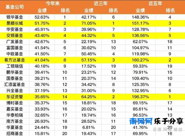 基金入门知识:什么是单位净值和累计净值？净值太高还能不能买？