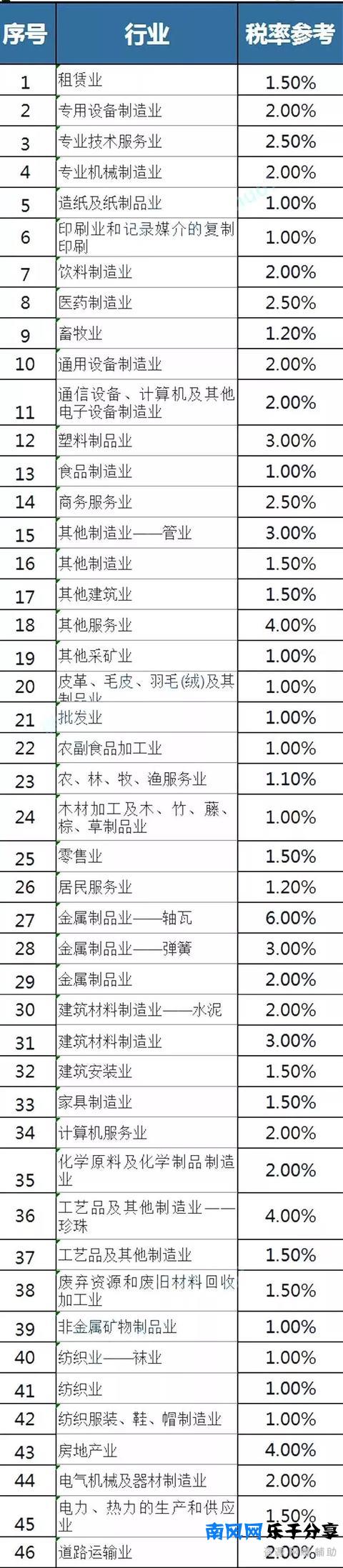 税负率是什么?如何才能控制企业税负?老板喜欢的会计会控制吗?