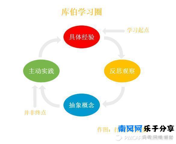 关于产品方**不可不知的几件事