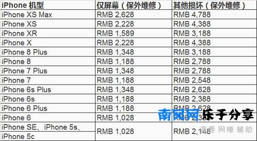 手机维修不如换新机？千机网提倡“换不如修”!