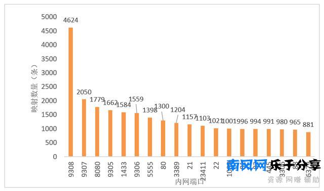 UPnP告诉我们，这个世界上有很多悲哀，仅仅是因为你不懂