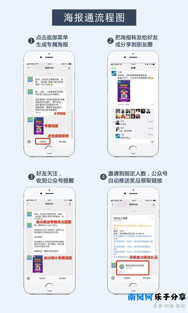 “用户拉新”怎么做？4个方法告诉你