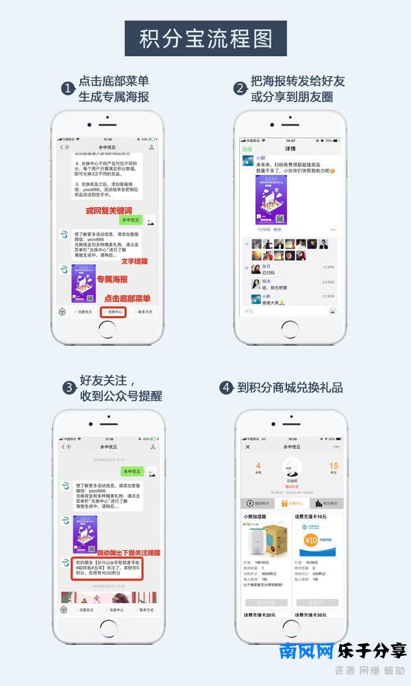 “用户拉新”怎么做？4个方法告诉你