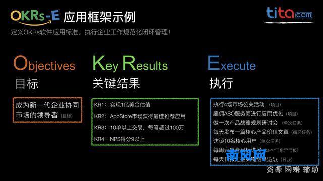 真正的OKR是什么？（干货收藏）