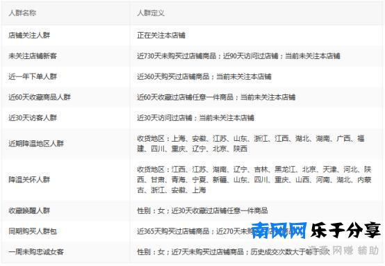 拼多多：把握发货的机遇，如何把效果最大化？让平台无处可罚