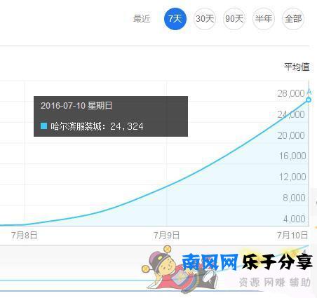 利用"哈尔滨服装城不雅视频"是真事还是炒作