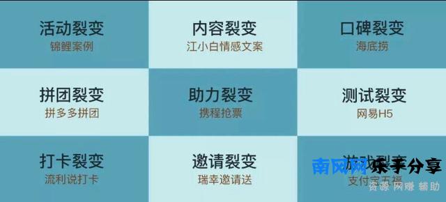 “经营”与“消费”合一的社交电商：自己用着省钱，分享朋友赚钱