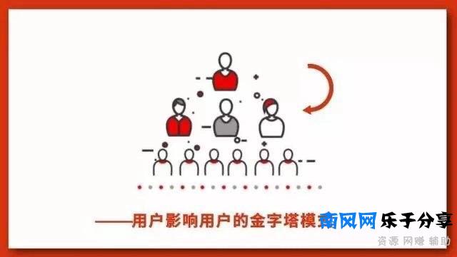 “经营”与“消费”合一的社交电商：自己用着省钱，分享朋友赚钱