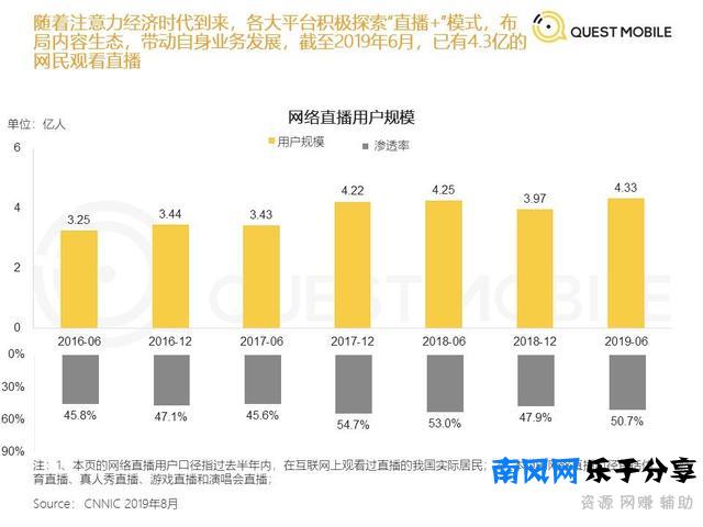 半年过去，知乎直播究竟取得了哪些成绩？做直播有哪些意义？