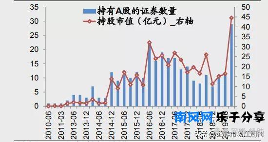 阿布扎比**局——全球排名第三的**财富基金的A股**路径