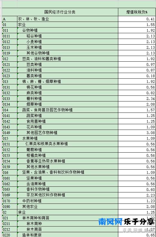 税负率是什么?如何才能控制企业税负?老板喜欢的会计会控制吗?