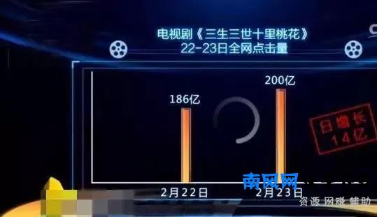 流量明星数据造假背后原因详细始末，我们都是受害者