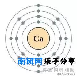 化学元素周期表顺口溜来记，实在太简单，化学元素从小就要开始学