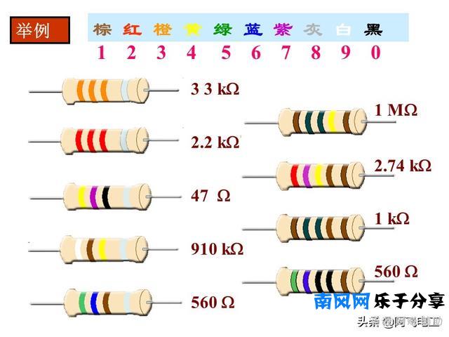 怎样正确读出色环电阻的阻值