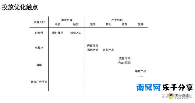 1年时间从小白到负责1000万+投放预算，烧出来的3条流量投放经验