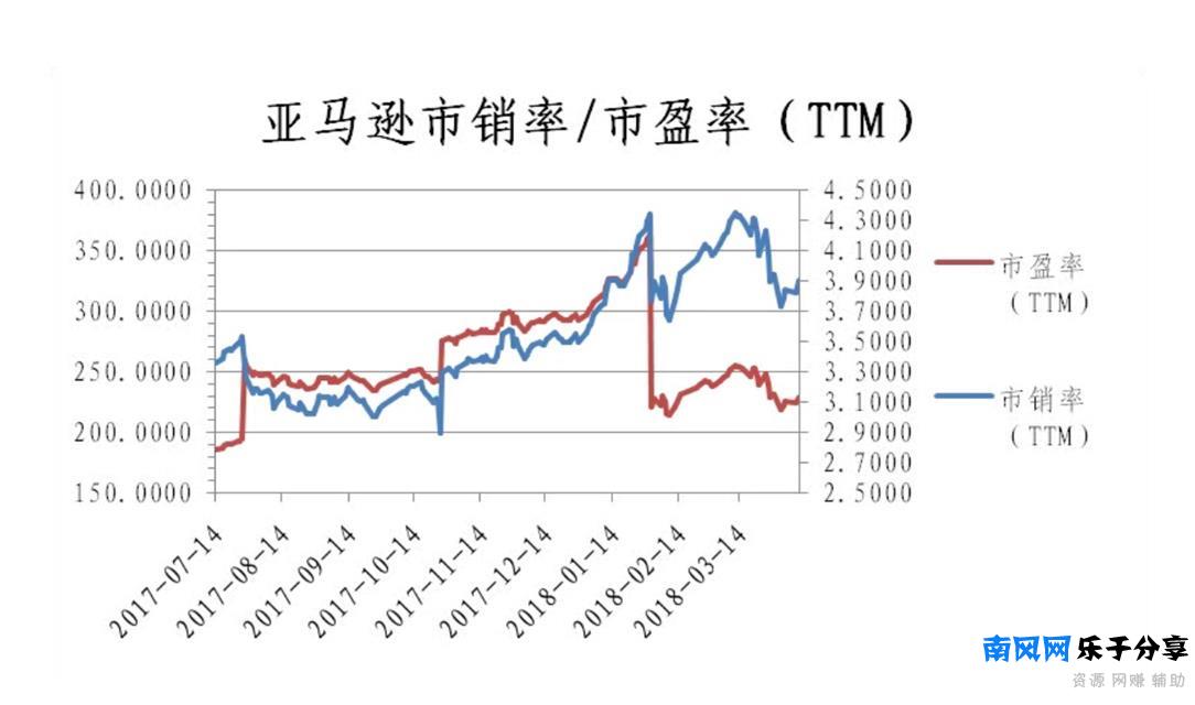 市销率是什么意思？市销率合理范围