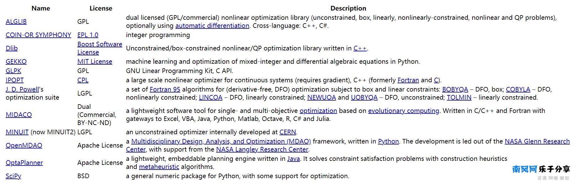 「首席架构师推荐」最棒的优化软件列表