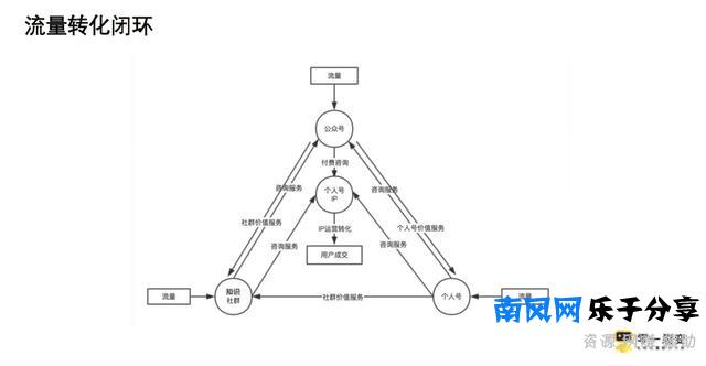 1年时间从小白到负责1000万+投放预算，烧出来的3条流量投放经验
