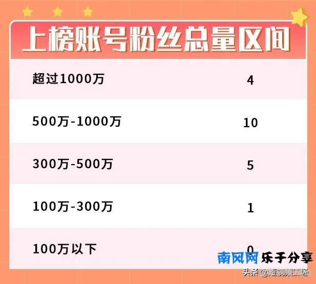 抖音厨子1个月涨粉680万！今天吃什么，家常菜谱告诉你
