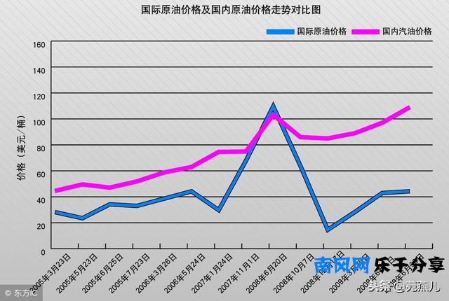 你听过买土豆的故事吗？这里面蕴含着80%的职场人士都欠缺的能力