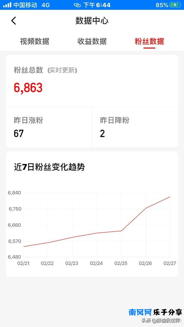 一个自媒体创作者的日常生活，从无到有，一步步很知足！