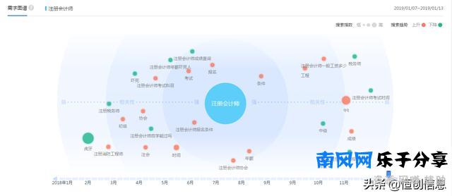 SEO搜索引擎优化基础教程：百度指数应用讲解，百度指数使用技巧