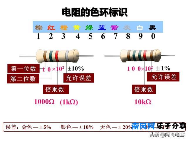 怎样正确读出色环电阻的阻值