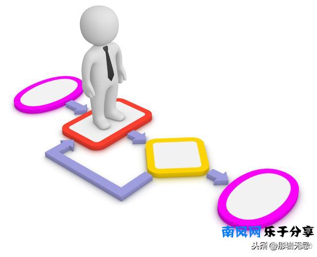 “你还有什么要问我吗？”面试官最后一问，21个最佳反问问题