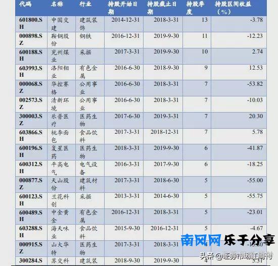 阿布扎比**局——全球排名第三的**财富基金的A股**路径