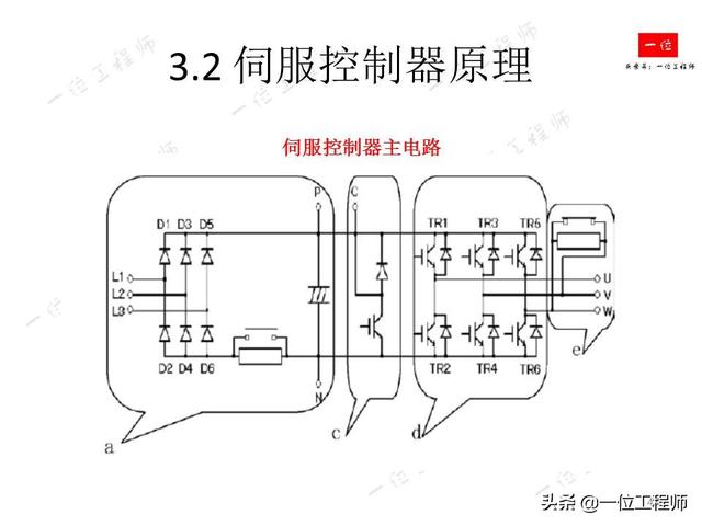 什么是伺服系统？什么是伺服电机？伺服电机的组成结构和分类