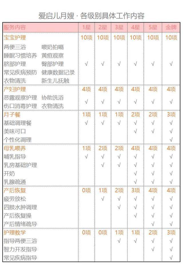 月嫂工作内容和范围(月嫂是做什么工作)