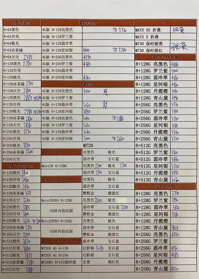 华强北手机批发(华强北商城手机报价)