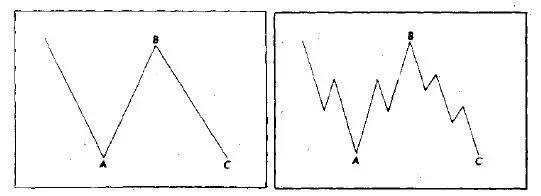 什么是**竞价（尾盘3分钟**竞价砸盘）