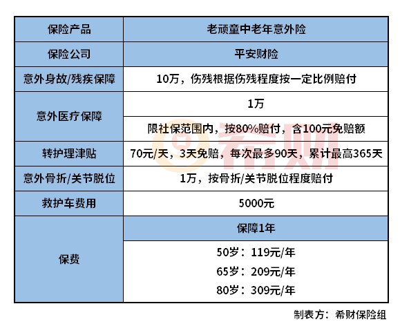 平安老顽童中老年意外险怎么样?值得买吗