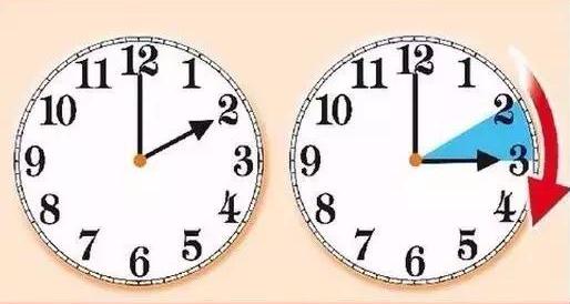 夏令时怎么算出生时间（星盘夏令时需要打勾吗）