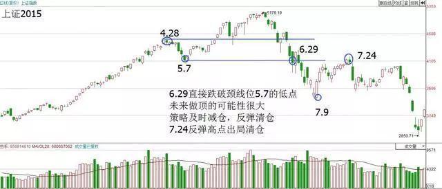 什么是**竞价（尾盘3分钟**竞价砸盘）