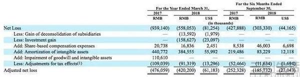 蘑菇街陈琪哪里人?上市身价最新消息！
