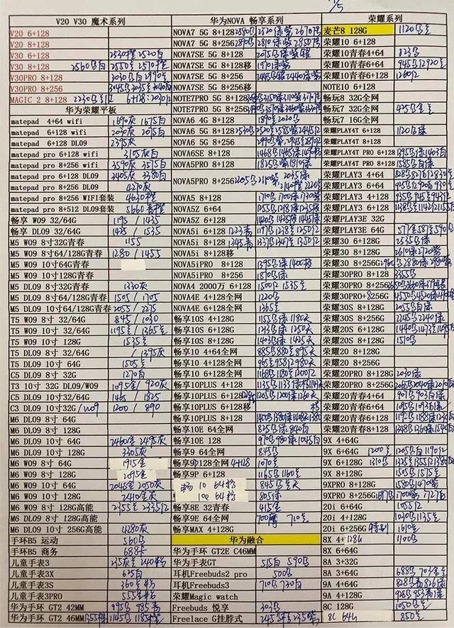 华强北手机批发(华强北商城手机报价)