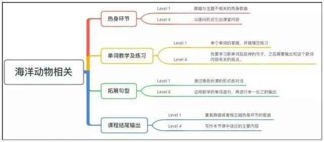 1talk英语怎么样？51talk英语效果好吗