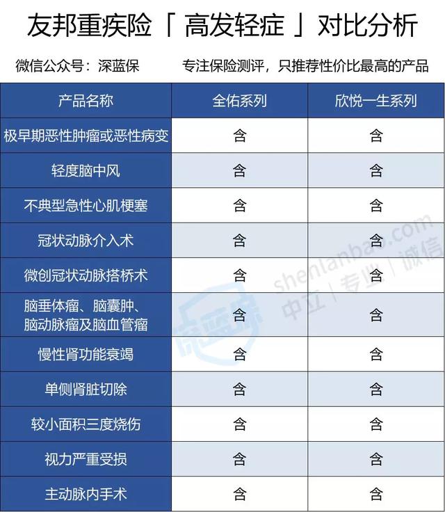友邦保险可靠吗?友邦保险代理人真实感受!