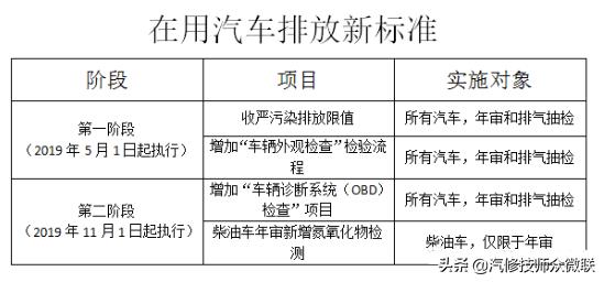 obd是什么意思（汽车obd检测不合格怎么办）