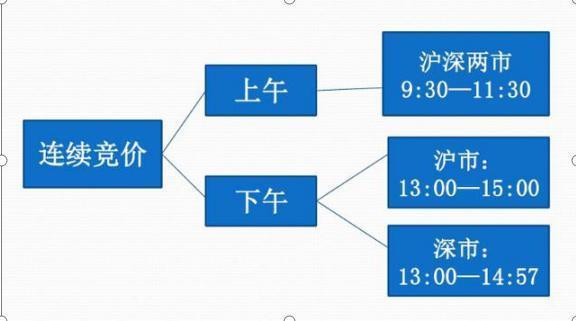 **中什么叫**竞价(举例说明)